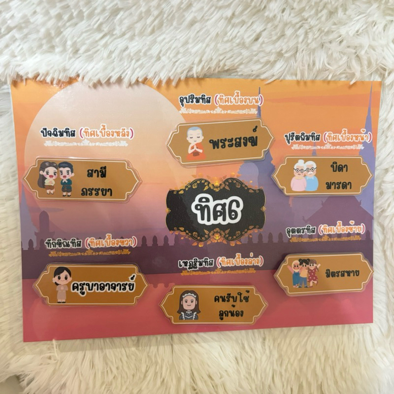"ทิศ 6“ สื่อการสอนวิชาสังคมศึกษา