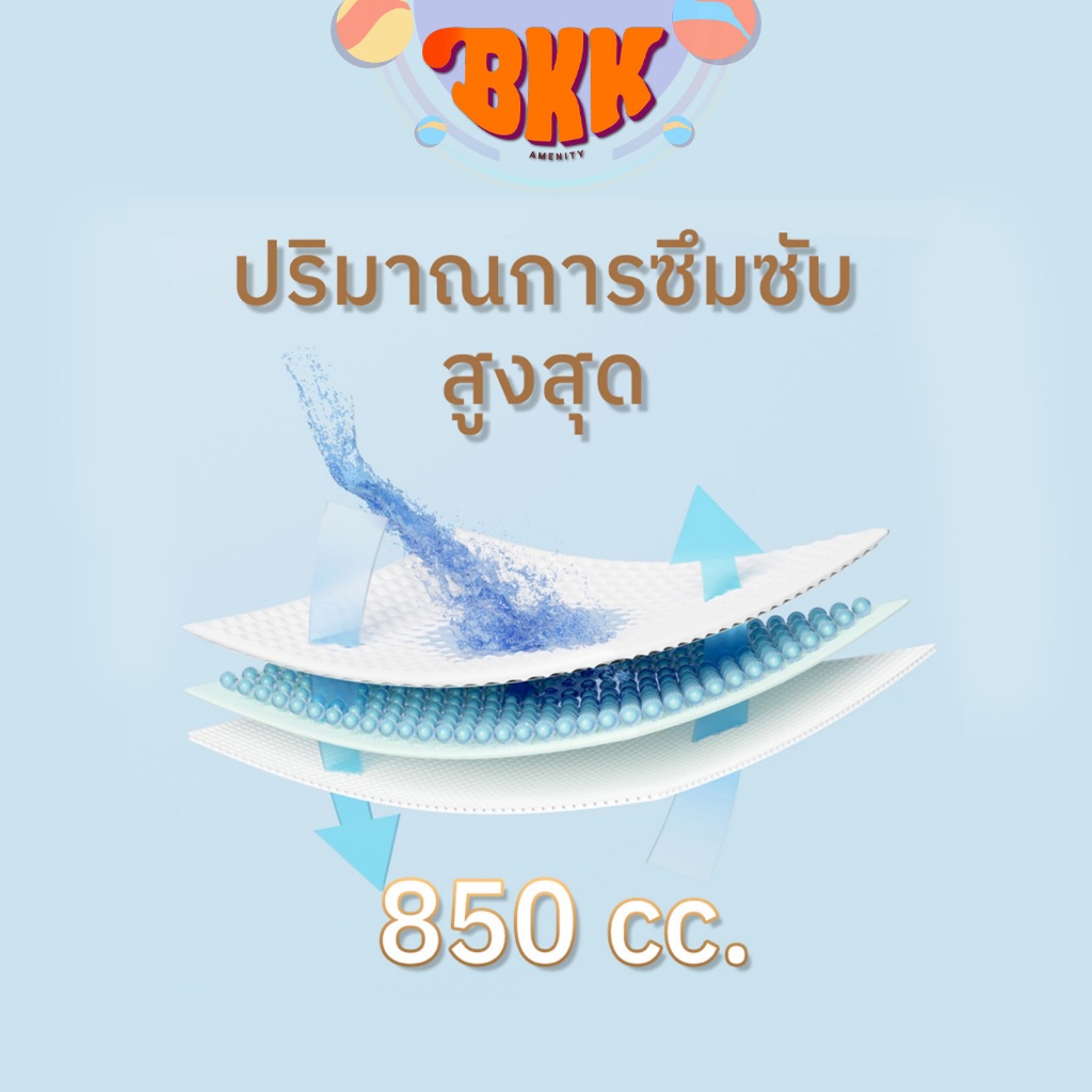 iCare แผ่นรองซับ ไอแคร์ ไซส์ L ขนาด 45 x 70 cm. แพ็คเกจใหม่ (1แพ็ค 10ชิ้น) รูปที่ 2