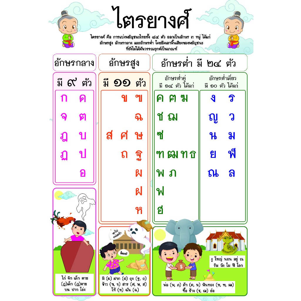 โปสเตอร์ ขนาด 13x19 นิ้ว ไตรยางค์