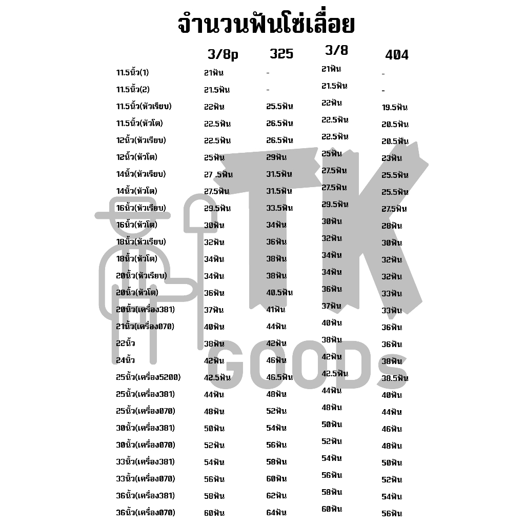 รูปภาพ 4