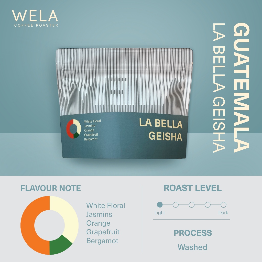 เมล็ดกาแฟคั่ว Gutemala La Bella-Geisha ,(Crop 22/23) washed Process , Light Roast (150g)