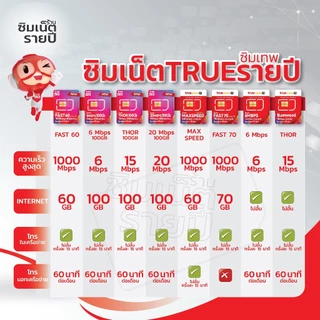 ซิมเทพ 30Mbps 100GB ซิมเน็ตรายปี ซิมเทพ ซิมเทพทรู ซิมเทพดีแทค ซิมรายปี ซิมเน็ต