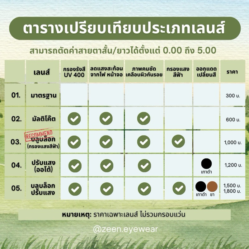 ZEEN EYEWEAR สั่งตัดเลนส์ ตัดเลนส์สายตาสั้น/ยาว
