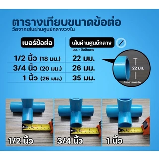 เทปพันเกลียว เทปพันข้อต่อ เทปพันก๊อก ข้อต่อพีวีซี PVC