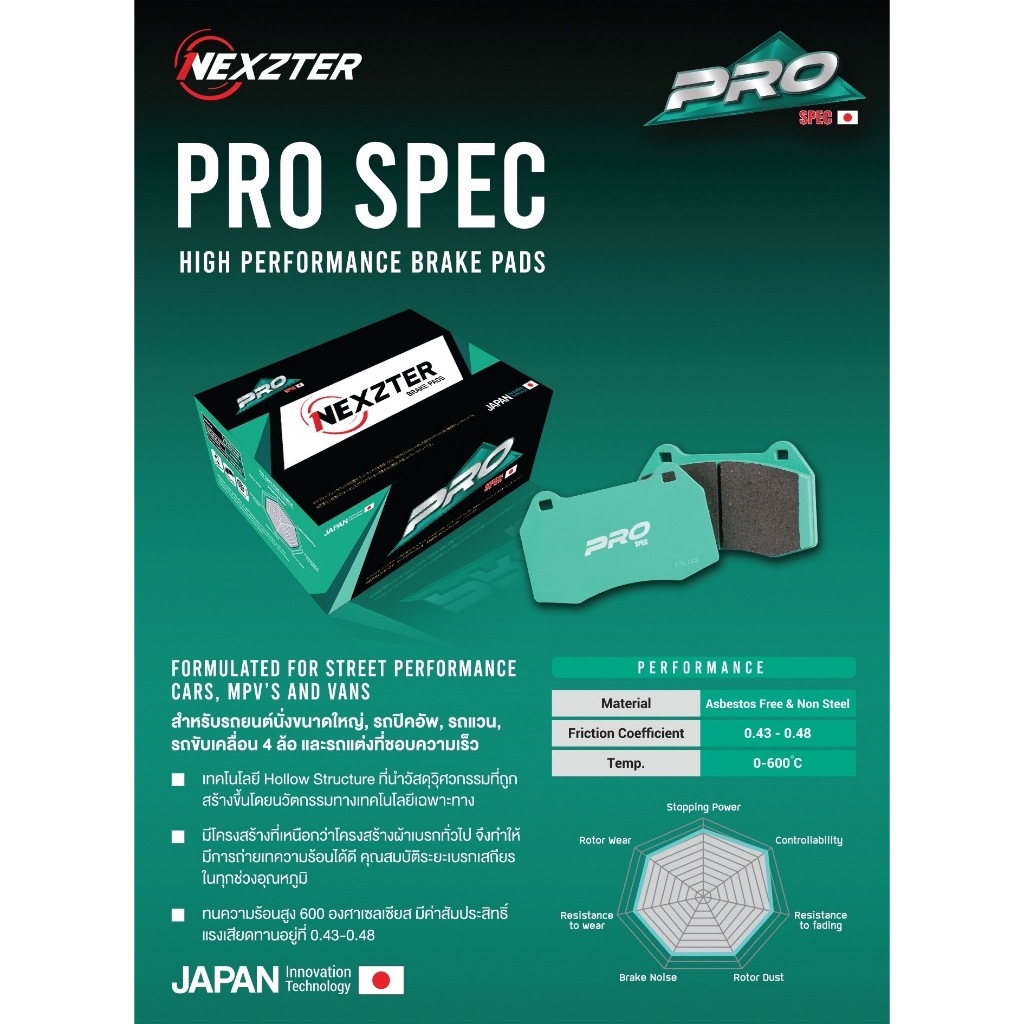 ผ้าเบรค Nexzter สำหรับ Honda Jazz / City  (GD/ GE / GK, City ZX, GM 2-9, City 1.0 Turbo)