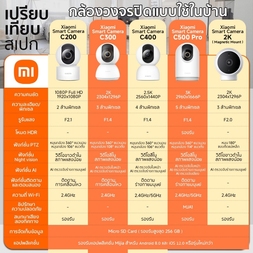 Xiaomi Smart Camera C300 2K กล้องวงจรปิด wifi ฟรีคลาวด์บันทึก ระบบ AI เสี่ยวหมี่ กล้องวงจรปิดไร้สาย