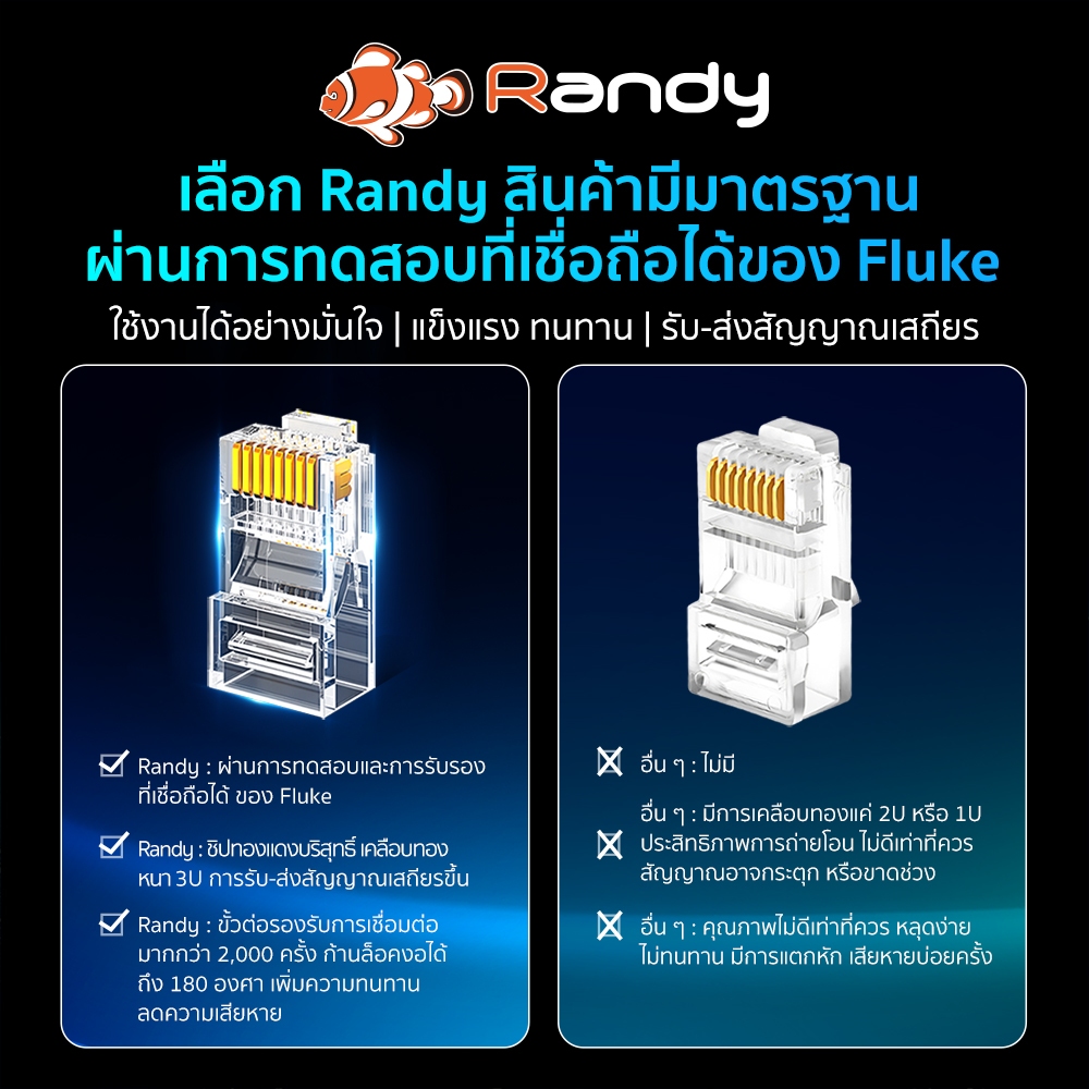 RANDY หัวแลน RJ45 Cat5E สำหรับสายแลน [แพ็ค 10pcs] หัวต่อ สำหรับอุปกรณ์เครือข่าย และPOE
