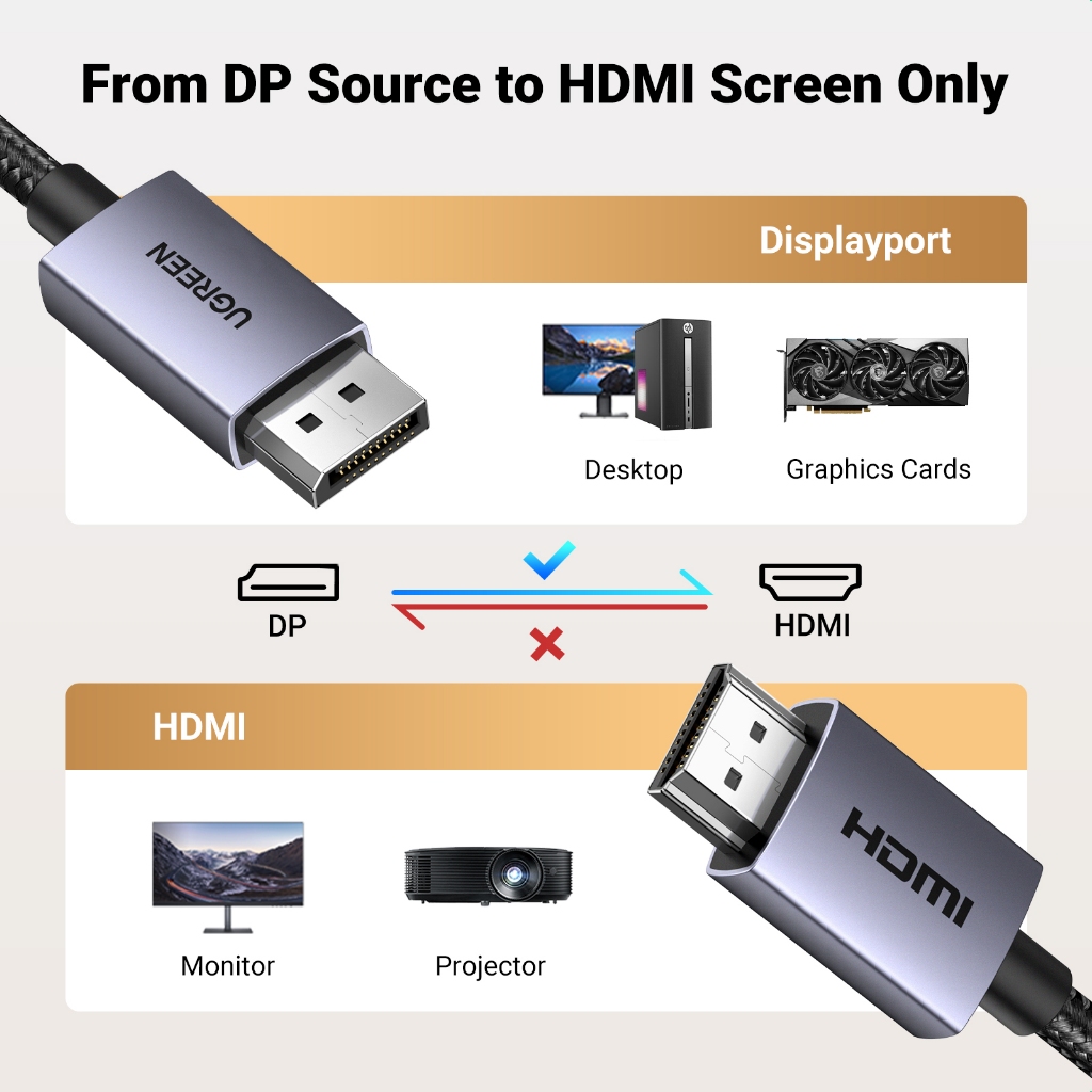 UGREEN รุ่น DP125 สายเคเบิลไนล่อนถัก DisplayPort Male to HDMI รองรับ 4K 30Hz สําหรับมอนิเตอร์ HDTV โปรเจคเตอร์ แล็ปท็อป