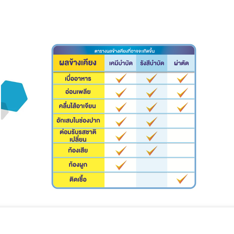 (สินค้าขายดี) NESTLE ORAL IMPACT เนสท์เล่ ออรัล อิมแพค อาหารเสริมทางการแพทย์ กล่อง 370 กรัม (5 ซอง) - รูปที่ 5