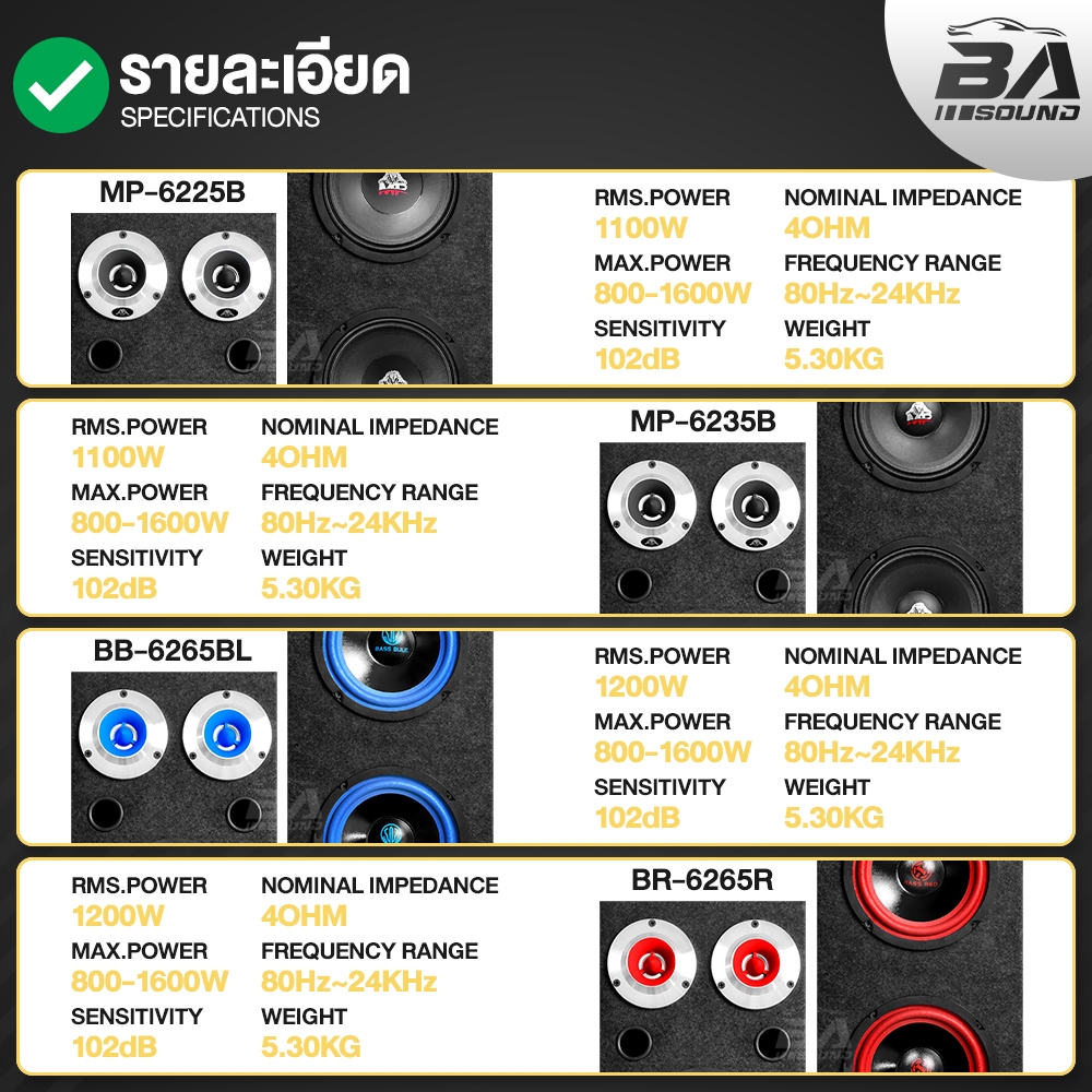 BA SOUND ตู้ลำโพงสำเร็จรูป 6.5นิ้ว มี 4 รุ่นให้เลือก แถมสายลำโพง 4M ตู้ลำโพงประกอบ 6.5นิ้ว ตู้ลำโพง 6.5นิ้ว ตู้ลำโพง DIY