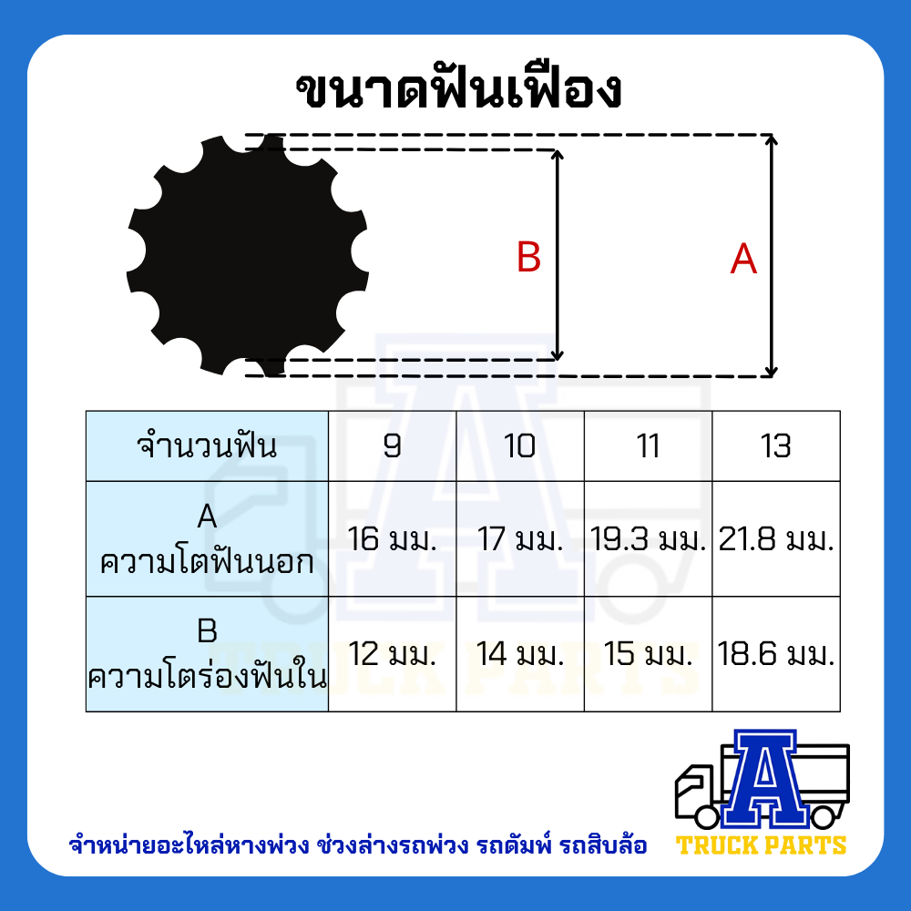 ปั้มเครน52F 48F 44F 40F 7ตัน 7ตัน13ฟันออกตูด ปั้มไฮดรอลิกเครน ตรวจสอบก่อนส่งมอบ รับประกัน 6 เดือน