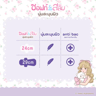 Felicia Sanitary Napkin Pad Soft&Slim (29 Cm. 12ชิ้น) 1.25 g. ผ้าอนามัย