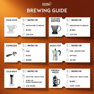Rolling Roasters เมล็ดกาแฟคั่วกลาง HOUSE BLEND - ขนาด 200g