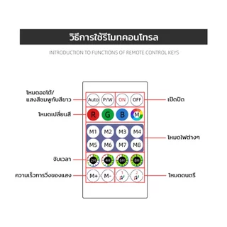 MODI ไฟริบบิ้นUSB หลากสีRGB ยาว5เมตร ไฟเส้นเหมาะสำหรับใช้ภายในอาคาร ไฟตกแต่ง ไฟประดับ คริสมาส ปีใหม่