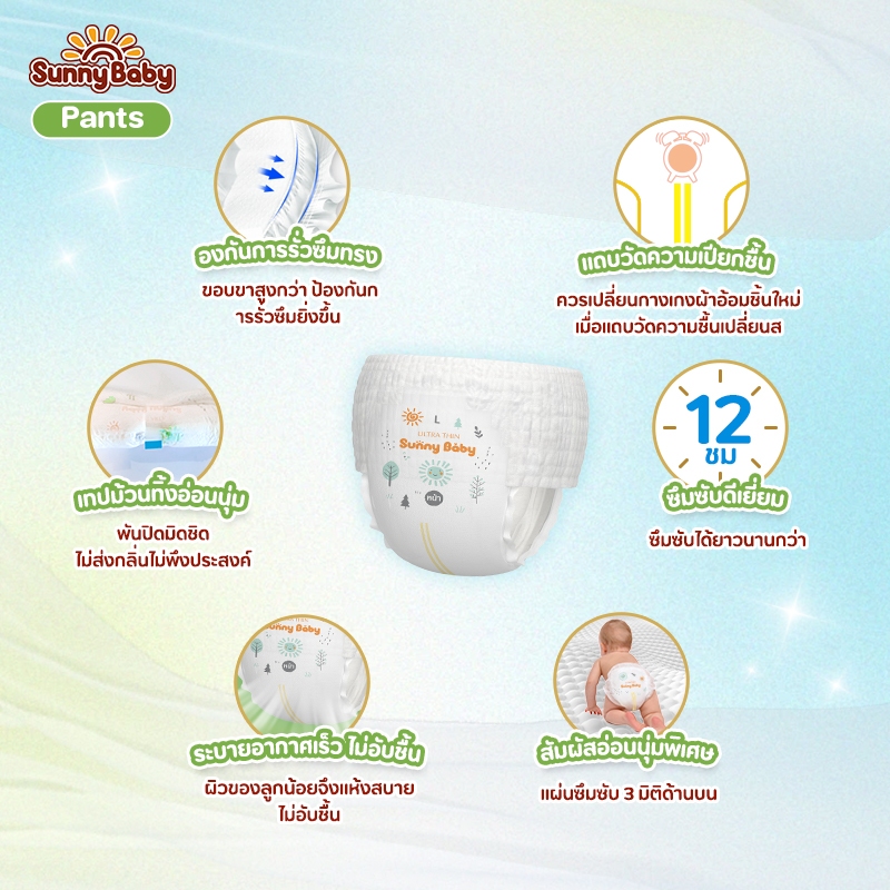 รูปภาพ 3