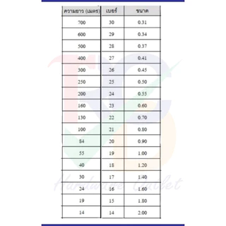 HIZ ลวดเหล็กขดสปริง เบอร์ 14-29 High Tensile Spring Steel Wire เป็นลวดที่มีค่าความยืดหยุ่นสูง