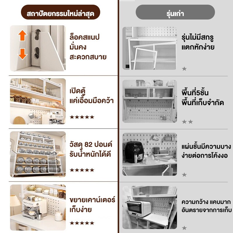 ชั้นวางของในครัว ดีไซน์กันฝุ่น 5ชั้น ตู้เก็บของในครัว ประตูตู้พลิก สามารถ DIY เก็บของได้  ตู้เก็บของมีล้อใกล้โต๊ะอาหาร - รูปที่ 2