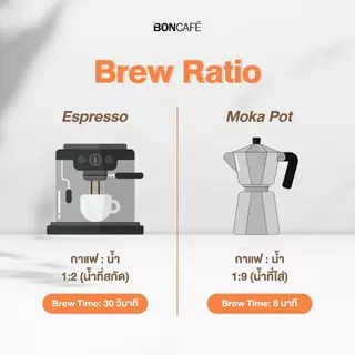 Boncafe - กาแฟคั่วบด บอนกาแฟ มอคค่า เคเทอริ่ง 250 กรัม (ชนิดบด) อราบิก้าผสมโรบัสต้า คั่วกลาง Mocca Catering Ground
