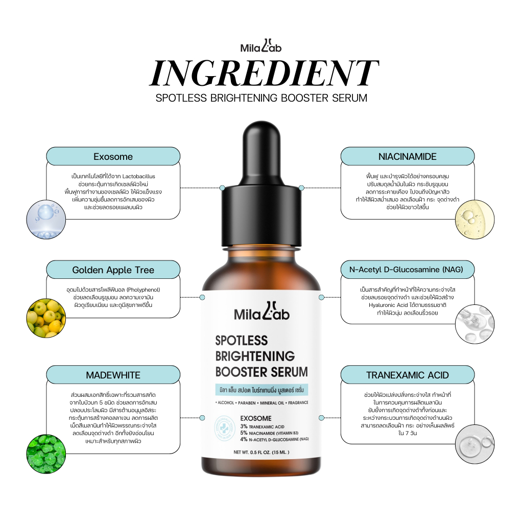 โปร 2 ขวด MilaLab Serum Serum  Spotless Brightening Booster  เซรั่มลดรอย ฝ้า กระ จุดด่างดำ