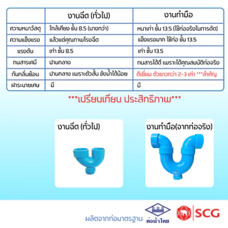ยูแทรป U-trap (ใส่ข้องอ 2 ข้าง) ขนาด : 1 1/2" - 2" (นิ้ว) handmade PVC/SCG