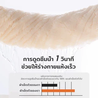 CITYNEST ผ้าเช็ดตัว พร้อมส่ง ผ้าขนหนู 90*170cm สีครีม ผ้าขนนุ่ม ดูดซับน้ําได้ดี ไมโครไฟเบอร์