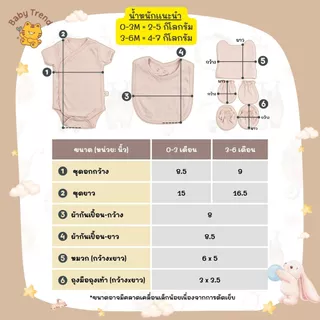 Babytrend เซ็ทเตรียมคลอด 5 ชิ้น “ปักชื่อ” บอดี้สูท ผ้ากันเปื้อน หมวกถุงมือถุงเท้า (1 เซ็ท)