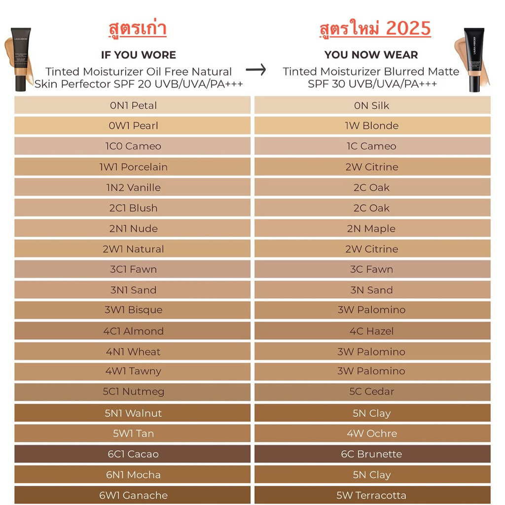 [พร้อมส่ง] รองพื้นเนื้อทินท์สูตรแมท ล่าสุด Laura Mercier Tint Moisturizer Blurred Matte แบบแบ่งขาย - รูปที่ 2