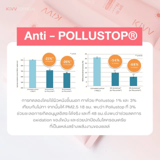 Kivv Collagen Sunscreen กันแดดเนื้อบางเบา SPF 50+ PA++++ ไม่อุดตันผิว ไม่มีซิลิโคน 30 ml.