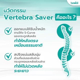 [Clearance สินค้าใหม่กล่องตำหนิ] Bewell Ergonomic Hybrid Mattress ที่นอนสปริงไฮบริดเพื่อสุขภาพ 5 โซน ผสมเมมโมรีโฟม