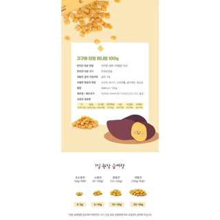 [ขนมมันหวานหนึบมินิ Sweet Potato Cube Mini นำเข้าจากเกาหลี] NATURAL LAB (Joy Pet) มันหวาน ขนมสุนัข