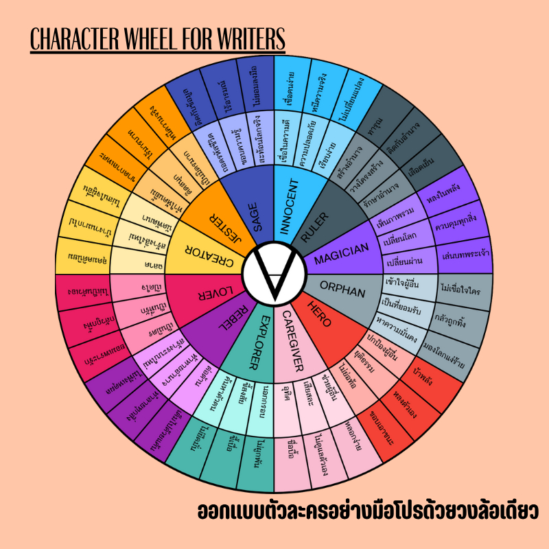 Character Wheel for writers