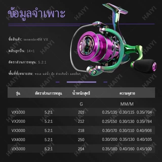 (COD)HAIYIชุดเครื่องมือตกปลา รุ่นใหม่ ฟรีเครื่องเลื่อยสีสปินเนอร์ แท่งตกปลา แท่งหลุยากา ลูกกลิ้ง ทั้งชุด ไหลลื่นสุดๆ