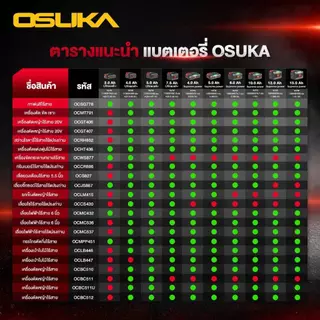 💥แท้ ส่งด่วน💥 OSUKA สว่านไร้สาย 20V OCD801-D1 OCD801-N OCHD802-D2 OCHD800-D1 สว่านไฟฟ้า 3ระบบ สว่านกระแทก สว่านแบต สว่าน