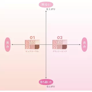 Cezanne Face Eye Palette Makeup for Cheeks & Eyes พาเลทสำหรับแก้มและตา
