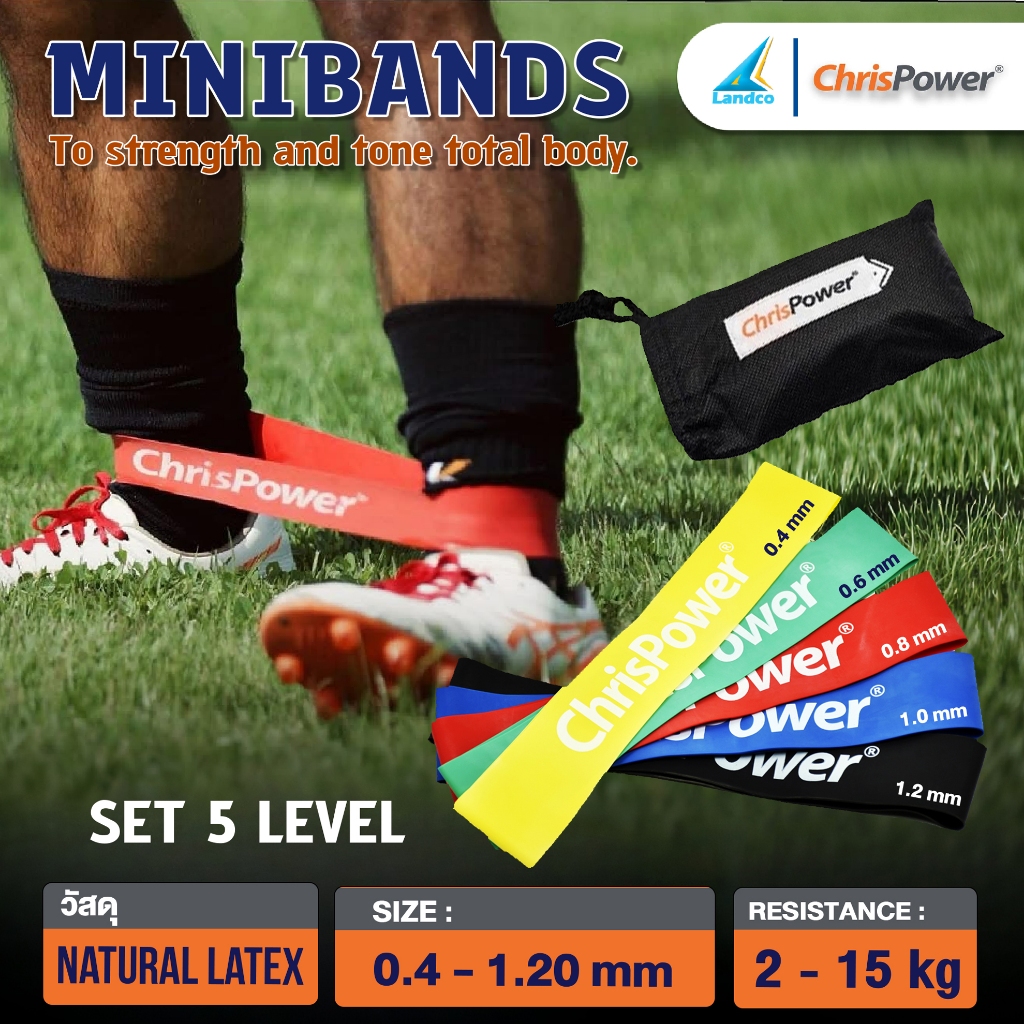 ChrisPower ยางยืดบริหารร่างกาย MiniBands 5Pcs/Set Y-G-R-BL-BK  (1 กล่อง บรรจุ 5 ชิ้น) (625)