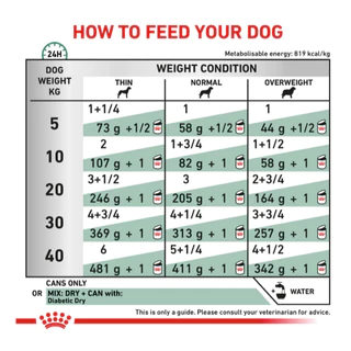 Royal Canin Vet Dog 12 กระป๋อง Diabetic หมาโรคเบาหวาน (410g*12 กระป๋อง)
