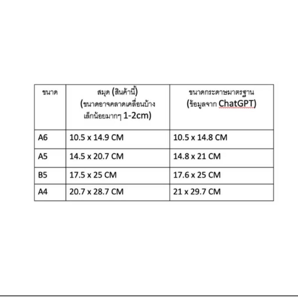 สมุดโน้ต ปกใส A6 รูปที่ 8