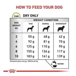 Royal Canin Vet Dog 4 kg Urinary Small Dog สุนัขโรคนิ่วพันธุ์เล็ก
