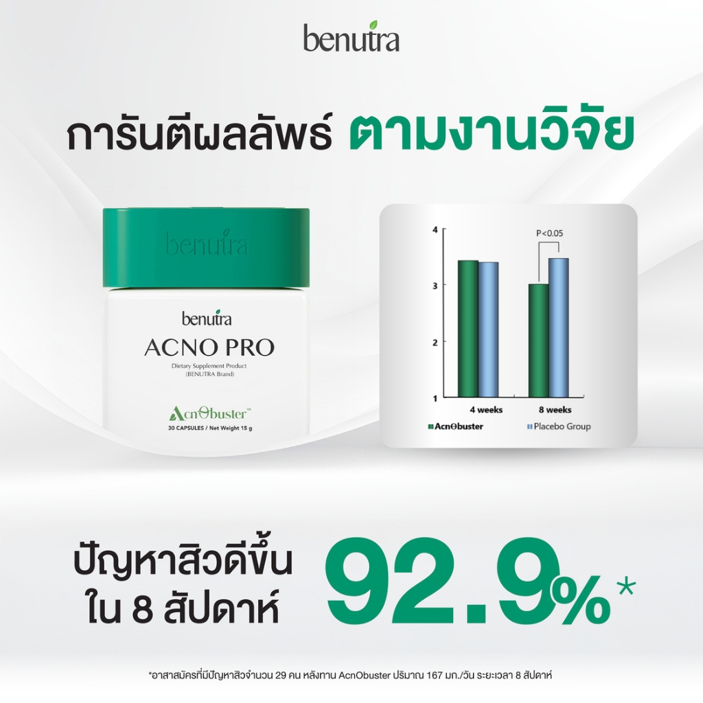 (วิตามินจบสิววนลูป) Benutra Acno Pro อาหารเสริม บีนูทร่า ฝาเขียวจบลูปสิว - รูปที่ 4