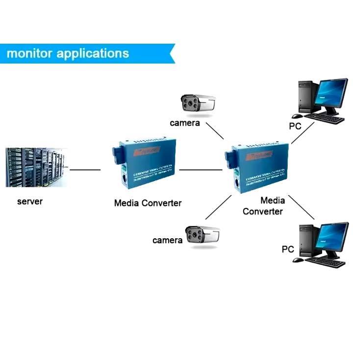 Media Converter Gigabit HTB-GS-03 10/100/1000 มีเดีย คอนเวอเตอร์ (A+B) 20KM/ netlink  1 คู่ A+B ราคา ถูกที่สุด ดีลบีเคเค แกลเลอรีภาพที่ 4