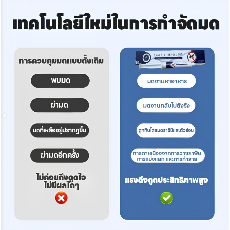 🐜ฆ่ามดได้ทุกสายพันธุ์🐜ยาฆ่ามด เจลกําจัดมด ยาหยอดมด ไล่มด เจลฆ่ามด ตายยกรัง ใช้เวลาเพียงคืนเดียวฆ่าให้ตายมดทั้งหมด - รูปที่ 6