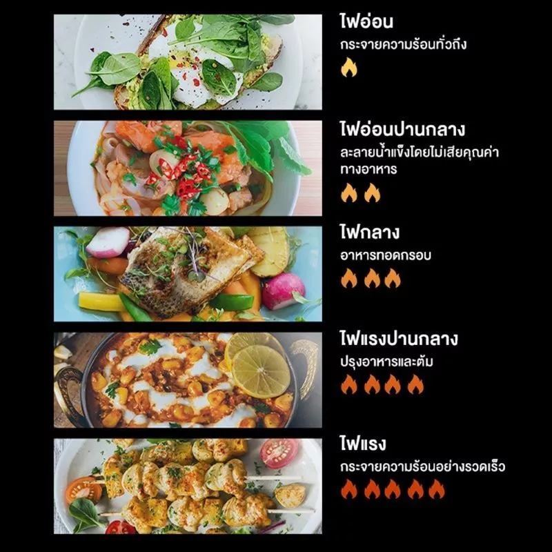 Midea ไมโครเวฟไมเดียความจุ 20 ลิตร (Microwave ขนาด 20L) รุ่น MM720CJ9-1*รับประกันสินค้า 3 ปี / รับประกันแมคนีตรอน 10 ปี thumbnail 9
