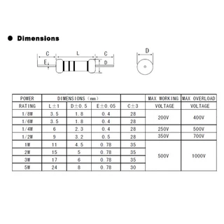 (2ตัว) ตัวต้านทาน 5W ±5% 5.1Ω-330Ω , Fusible Resistor, Metal Oxide Film Fixed Resister ตัวต้านทาน ทนความร้อน อาร์ฟิวส์ R