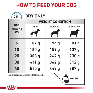 Royal canin Skin Care อาหารสุนัข ประกอบการรักษาโรคผิวหนัง ชนิดเม็ด