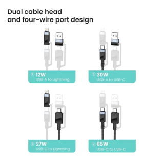 สายชาร์จ ALPHA.X 4-in-1 Braided Data Cable 65W 1.2M ALU-4in1-15 Black