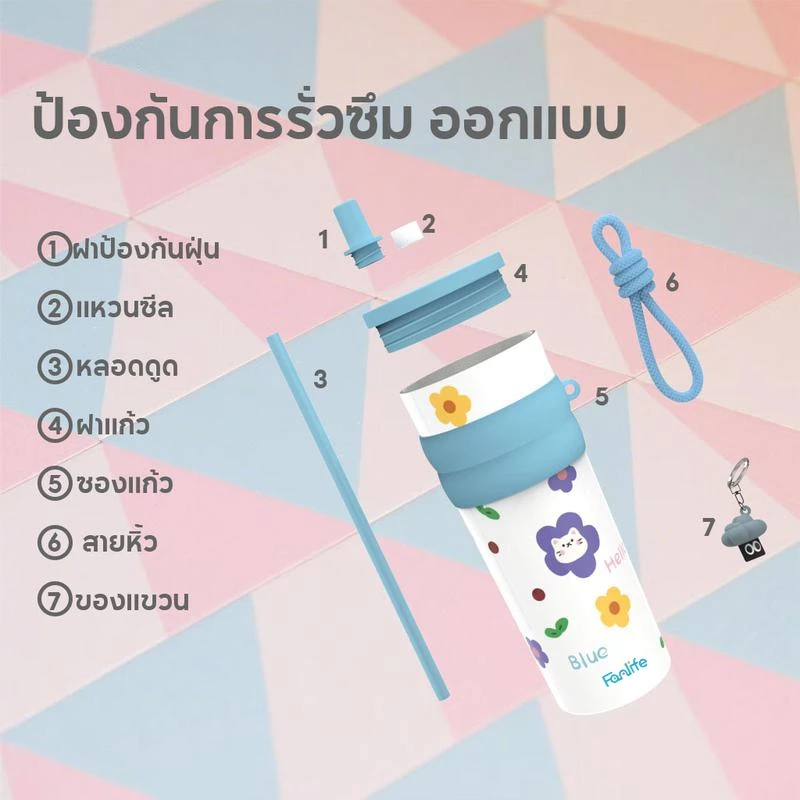 แก้วนํ้าเก็บความเย็น ขนาด 710 มล แก้วเก็บความร้อนสแตนเลส พร้อมฝาหลอดกันฝุ่นและฝาแก้วกันลื่น ออกแบบให้มีหูหิ้วพกพาสะดวก thumbnail 7
