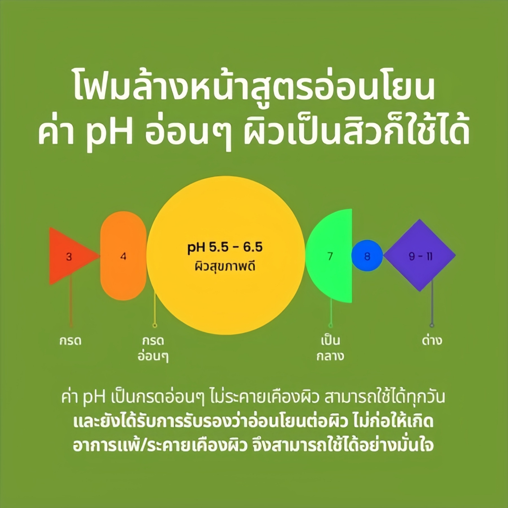 Mung Bean โฟมล้างหน้าถั่วเขียว 100ml ผลัดเซลล์ผิวอย่างอ่อนโยน สะอาดถึงรูขุมขน MUNG BEAN pH-BALANCED CLEANSING - รูปที่ 6