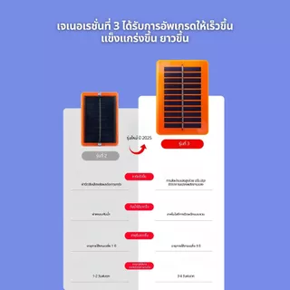 ครื่องไล่นก กลางแจ้งพลังงานแสงอาทิตย์ อัลตราโซนิคขับไล่นก เครื่องไล่นก พลังงานแสงอาทิตย์อัลตราโซนิกกลางแจ้ง เสียง30ชนิด