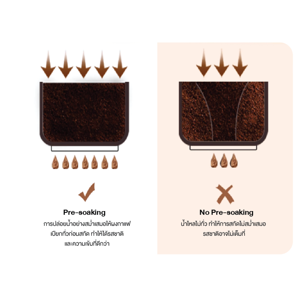 เครื่องชงกาแฟอัตโนมัติ Stara รุ่น Milk+ พร้อมเสิร์ฟลาเต้หรือกาแฟดำ ในปุ่มเดียว จอสีLEDใหญ่ รุ่นใหม่ปี 2025 ประกัน2ปี - รูปที่ 6