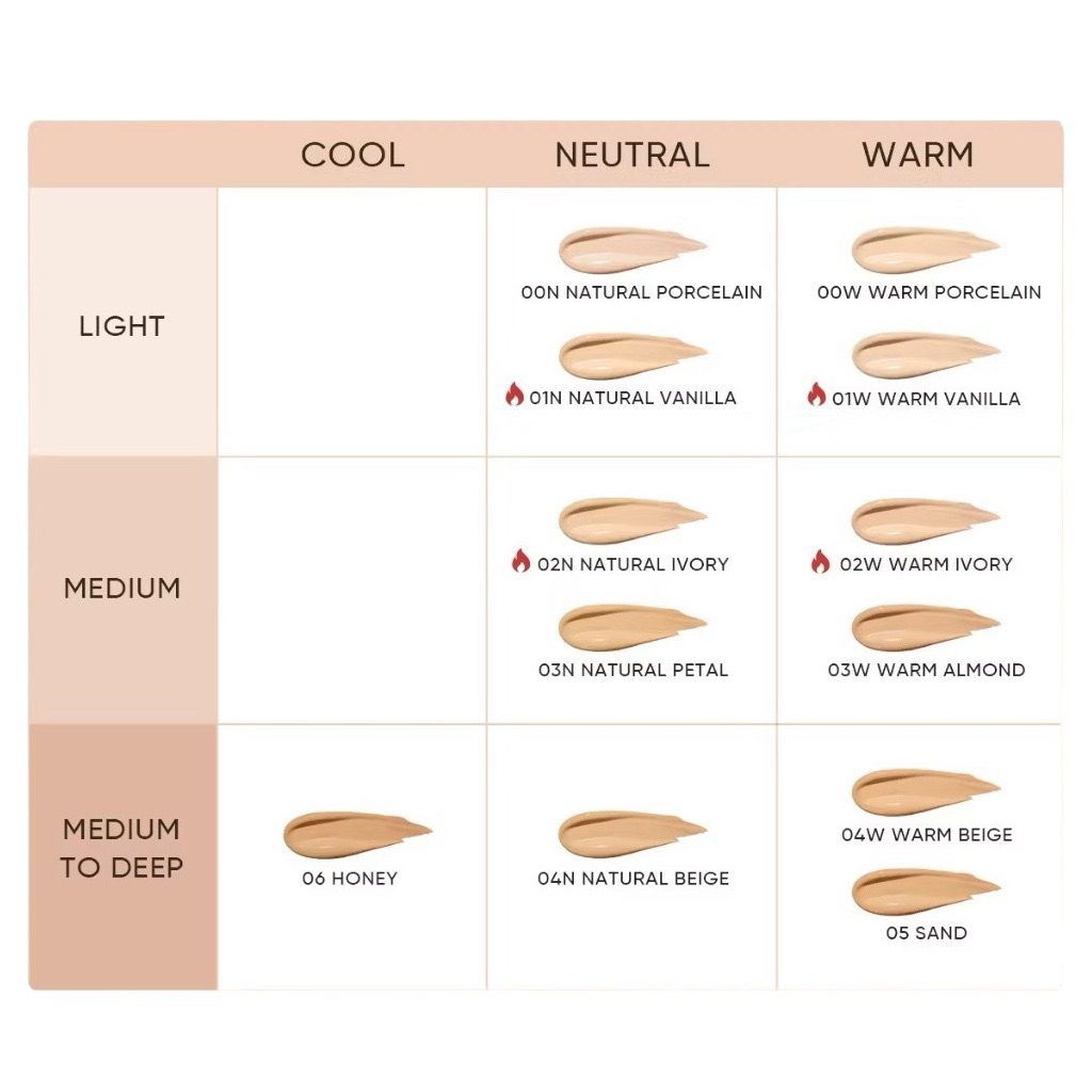 SKINTIFIC COVER ALL PERFECT CUSHION SPF35+ PA+++ รูปที่ 5